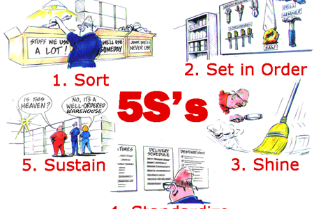 Lợi Ích Của Việc Áp Dụng 5S Trong Sản Xuất Tại Sunrise