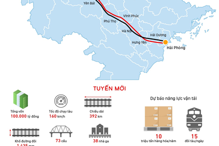 TUYẾN ĐƯỜNG SẮT LÀO CAI - HÀ NỘI - HẢI PHÒNG: CƠ HỘI BỨT PHÁ CHO NGÀNH BAO BÌ